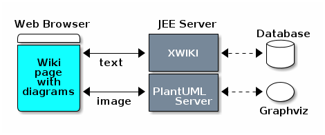 /tmp/plantuml/document%3Axwiki%3ASandbox.WebHome/-1051380786.png